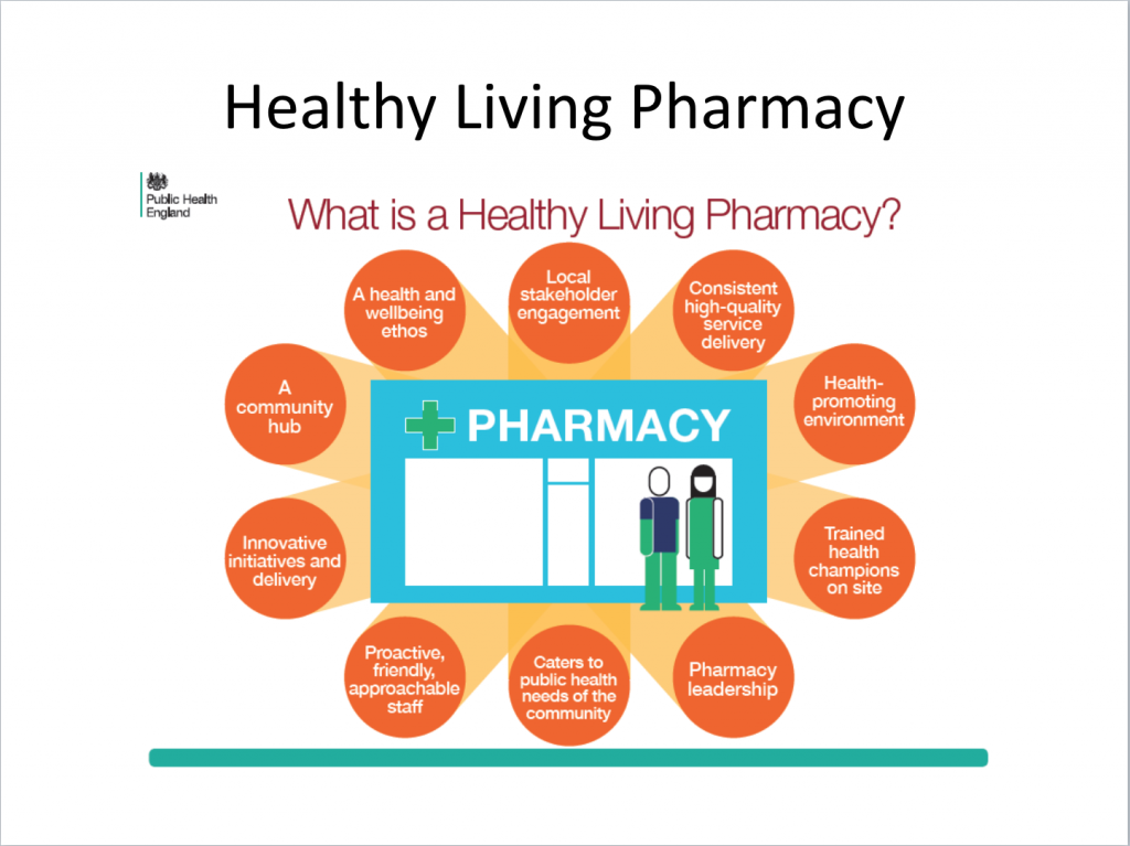 Public Health infographic of a Healthy Living Pharmacy